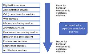 The European Market For It Enabled Services And Business Process Outsourcing In Senegal And Uganda Cbi Centre For The Promotion Of Imports From Developing Countries