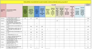 Όσα πρέπει να ξέρετε για τις προσλήψεις αναπληρωτών εκπαιδευτικών (προκηρύξεις, δικαιολογητικά, προθεσμίες). 13 420 Oi Proslhpseis Anaplhrwtwn Sthn Pe Ews 14 2 2017 Analytikoi Pinakes Esos Gr