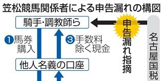 See more of jra（日本中央競馬会） on facebook. Kiweoulx7ki7nm