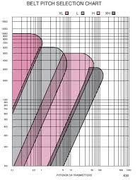 Products Belts Timing Belts Iso 5296 Technical