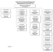 52 Unmistakable Sports Organizational Chart