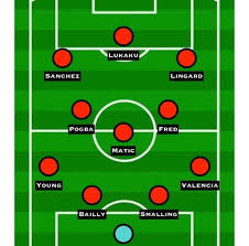 Manchester united vs leeds united. How Manchester United Could Line Up In 2018 19 Sports Mole Manchester United Predicte Manchester United Line Up Manchester United Champions Manchester United