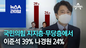 He is the incumbent chairman of the korean independent baseball association since 2017. êµ­ë¯¼ì˜íž˜ ì§€ì§€ì¸µ ë¬´ë‹¹ì¸µì—ì„œ ì´ì¤€ì„ 39 ë‚˜ê²½ì› 24 ë‰´ìŠ¤a ë¼ì´ë¸Œ Youtube