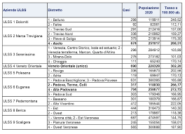 L'azienda ha sede legale a cittadella, via casa di ricovero, 40. Scuole Chiuse Dalla Seconda Media In 4 Distretti Del Veneto Anche L Alto V