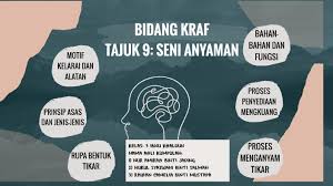 Tanya khabar, ambil peduli orang sekeliling elak tekanan hidup, bunuh diri. Bidang Kraf Tajuk 9 Seni Anyaman By Raihan Camelia On Prezi Next