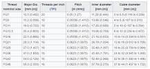 Cable Gland Thread Differences - PG vs NPT vs Metric ...