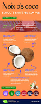 Les Bienfaits De La Noix De Coco Pour La Memoire Infographie En 2020 Bienfait Des Noix Noix Bienfaits Noix De Coco