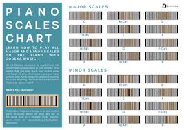 how to play piano scales free piano scales chart dodeka