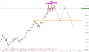 Brk A Stock Price And Chart Nyse Brk A Tradingview