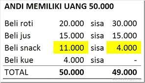 Ongkos mini bus ke varzaneh: Eltelu Rahasia Selisih 1 000 Rupiah Dari Uang Yang Dibelanjakan Oleh Andi