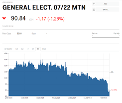 how dangerous is general electrics mountain of debt