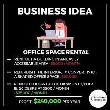 Pin By Charlene Mawarire On Money Saving Tips Business Ideas Entrepreneur Business Investment Business Entrepreneurship