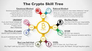 The term token or digital tokens can essentially, coins represent a cryptocurrency that is similar to the foundation or framework of a building. The Crypto Skill Tree Cryptocurrency
