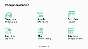 Phân phối là gì? định nghĩa dễ hiểu về phân phối - Vũ Digital (Design  Agency)
