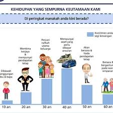 See more of zurich takaful malaysia berhad on facebook. Shuliley Zurich Takaful Home Facebook