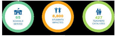 DALLAS EDUCATION FOUNDATION ANNUAL IMPACT REPORT 2022