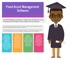 Easy fixed asset management ecount erp. How To Select The Best Fixed Asset Management Software For Your Business In 2021 Reviews Features Pricing Comparison Pat Research B2b Reviews Buying Guides Best Practices