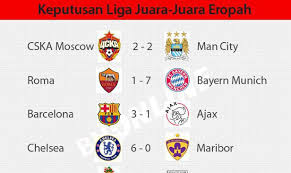 Daftar juara piala eropa/liga champions. Keputusan Liga Juara Juara Eropah