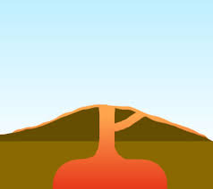 What Are The Different Types Of Volcano