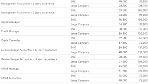 Ica is a mastercard terminology… so you will not find them in visa transactions. Uae Salary Guide What You Should Be Paid In 2019 News Khaleej Times