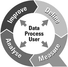 Systemmigration ist ein thema, das bei banken ganz oben auf der agenda steht. Datenqualitatsmanagement Steigerung Der Datenqualitat Mit Methode Springerlink