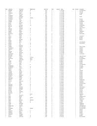 Https Www Marshfield Ma Gov Sites G Files Vyhlif3416 F Uploads 2017 Resident Street Rev Pdf