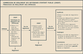 Je fais tout pour en faire des parias de la société !». Archive Travailler Ensemble Dans L Interet Public Archive 1 1