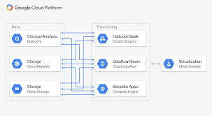 Or a pencil or pen can usually do this without difficulty. Monte Carlo Simulations Cloud Architecture Center Google Cloud