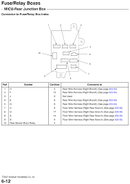 Every honda stereo wiring diagram contains information from other honda owners. 2006 Honda Odyssey Alternator Fuse Location