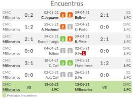 0 millonarios metropolitano roberto meléndez 23 de febrero 20:00 win sports+ américa de cali 0 : Pronostico Millonarios Vs Junior Estadisticas Previa Y Picks De Apuestas Primera A De Colombia Pronosticos Oddschecker
