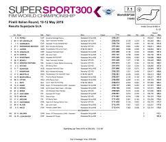 We did not find results for: Gagal Meraih Pole Potition Galang Hendra Pratama Masih Kurang Beruntung Superpole Group A Di Urutan 10 Semua Halaman Gridmotor Id