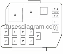Here you will find fuse box diagrams of mazda 6 2003, 2004, 2005, 2006, 2007 and 2008, get information about the location of the fuse panels inside the car, and learn about the assignment of each fuse (fuse layout). Fuse Box Mazda 2 2001 2007