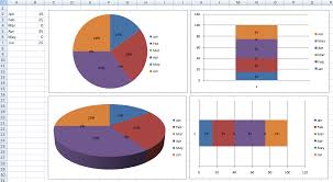 How To Hide A Zero Pie Chart Slice Or Stacked Column Chart
