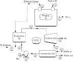 Exergy analysis of a combined engine-organic Rankine cycle ...