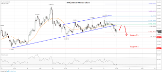 Ripple Xrp Price Analysis Risk Of Another Drop Before Higher