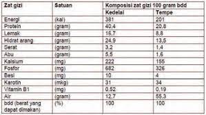 Kunci jawaban uji kompetensi bab 7 kelas 11 kurikulum 2013. Jawaban Uraian Uji Kompetensi Bab 8 Ipa Halaman 121 Kelas 9 Smp Bioteknologi Pangan Basbahanajar Com
