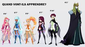 Monster High Lolirockers Height Chart