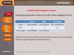 Contoh soal program linear dalam kehidupan sehari hari. Program Linear Bab I Bab I Bab Ii Bab Iii Ppt Download