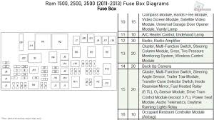 Tag archived of mercedes ml350 fuse panel diagram mercedes. 2012 Dodge Ram 2500 Fuse Box Location Data Wiring Diagrams Straw