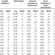 Bangladesh taka rate internationally highlighted appear here, updated in this year! 2 Total Investments To Total Asset Proportion Download Table