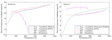 The aluminum face sheets produce high stresses in the silicon because of their high cte in 5. C Steeves Research Group