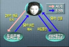차기 정무수석에는 이철희 전 의원이 유력하게 거론된다. ìž¥ì˜ìž ë¶€ë„ì‚¬ê±´ ì´ì² í¬ ìž¥ì˜ìžë¶€ë¶€ ë³€ì œëŠ¥ë ¥ ì—†ë‹¤ ì´ìž¥ì„