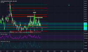 Gmrinfra Stock Price And Chart Nse Gmrinfra Tradingview