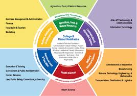 Defined Stem Ksd111 Teaching Career Career Readiness Career Lessons