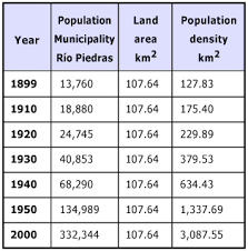 File Chart 3 Jpg Wikipedia