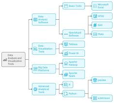 Top 25 Data Analytics Tools 1. Excel: Fundamental for simple data…