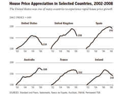 The signs of peril have naturally raised questions about how similar the current situation is to the 2008 financial crisis, the worst economic downturn since the great depression. Great Recession Wikipedia