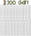 Number Charts - 50, 100, 120, 150 and 200 - 5 Pages | Homeschool ...