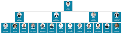 How To Create An Org Chart In Powerpoint Org Chart
