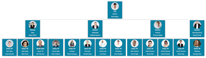 how to create an org chart in powerpoint org chart